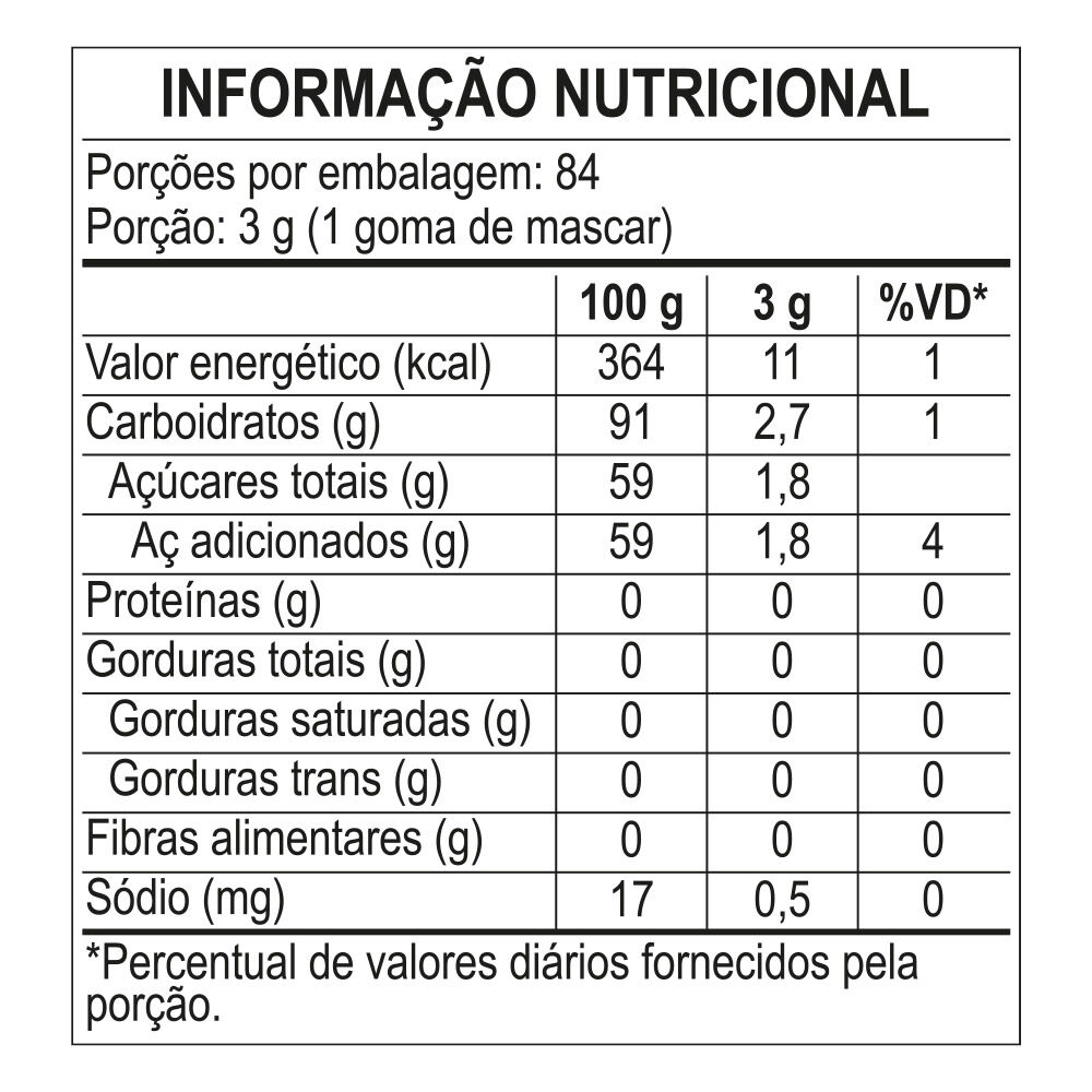 Tabela Nutricional do Chiclete Fini Cl&aacute;ssicos