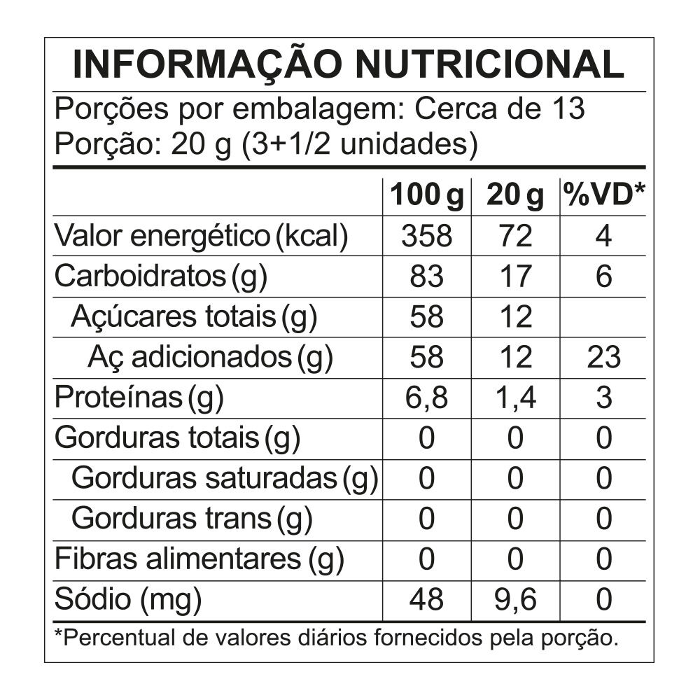 Tabela de Informa&ccedil;&atilde;o nutricional Bala de Gelatina Minhoca Fini 250g